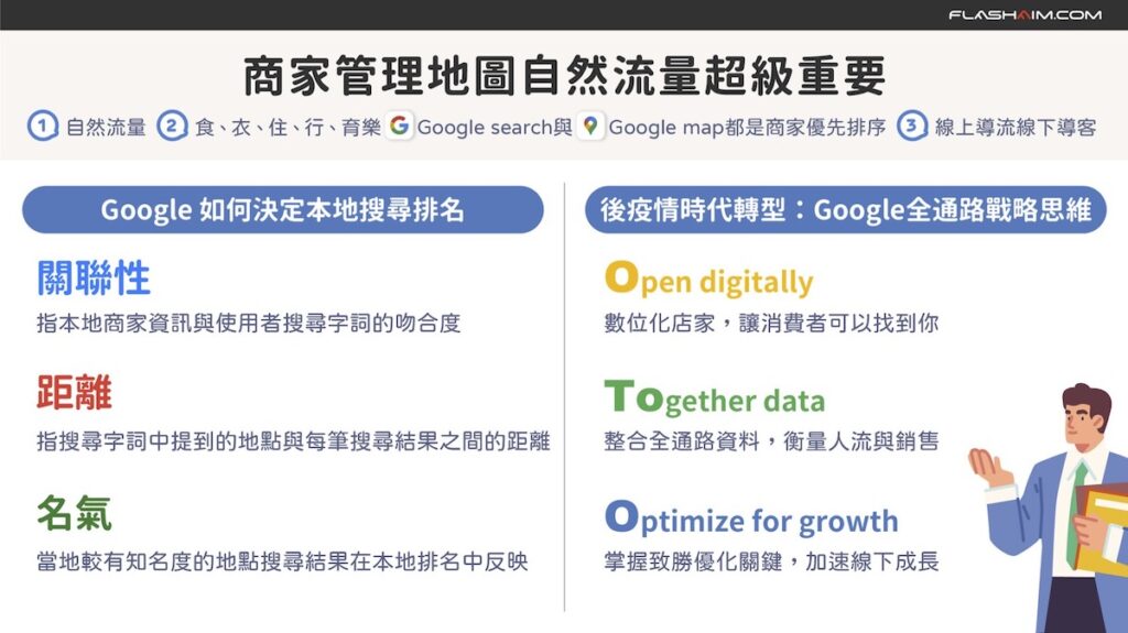 mapsbooking,mapsbooking7551,google地圖訂位,google我的商家,Google預訂,Mapsbooking知識7551,Google訂位,Google地圖訂位,Mapsbooking知識7551地圖預訂候位,LINE禮物,知識科技,地圖商